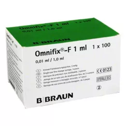 OMNIFIX F Duo Spr.1 ml 25 G 0,5x16 mm lateksiton, 100X1 ml