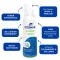 Sterimar-nenäsumute allergiaan (100 ml)