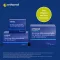 Orthomol Cellprotect spermidiiniyhdistelmäpakkauksella, 1 kpl