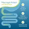 Macrogol Aristo plus elektrolyytit 13,72 g Ple, 20 kpl