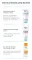 Instructions for use for Eucerin Atopicontrol ultrakevyt vesivoide, 400 ml - 5